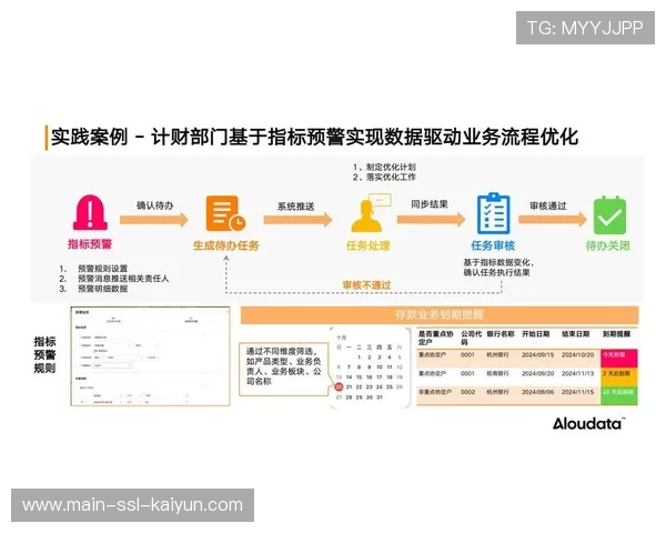 多账号同步管理 运营效率显著提升 多账号同步管理 运营效率显著提升